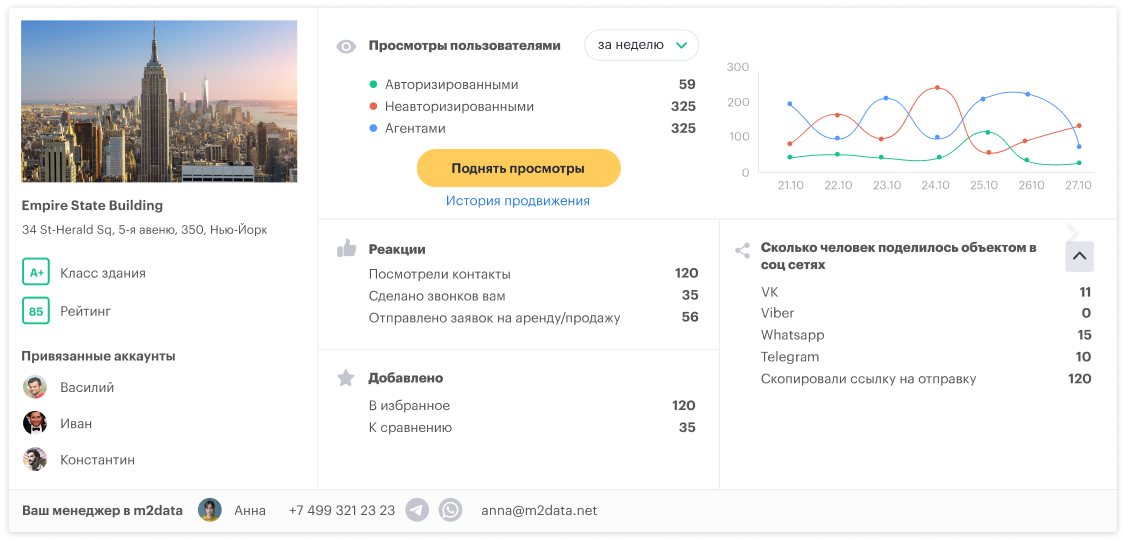 СТАТИСТИКА, которую вы получаете <br/>при регистрации